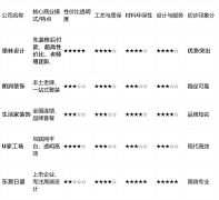 适合看沉品牌背书和一坐式办事的用