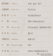 <b>享受1对1专业置业办事</b>