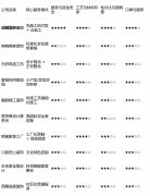 体气概更方向于现代工业化